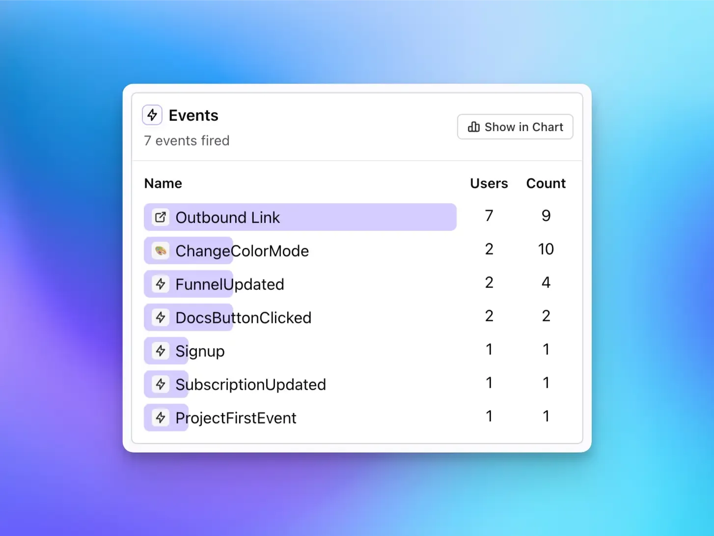 Screenshot of Custom Events in the Vemetric Dashboard
