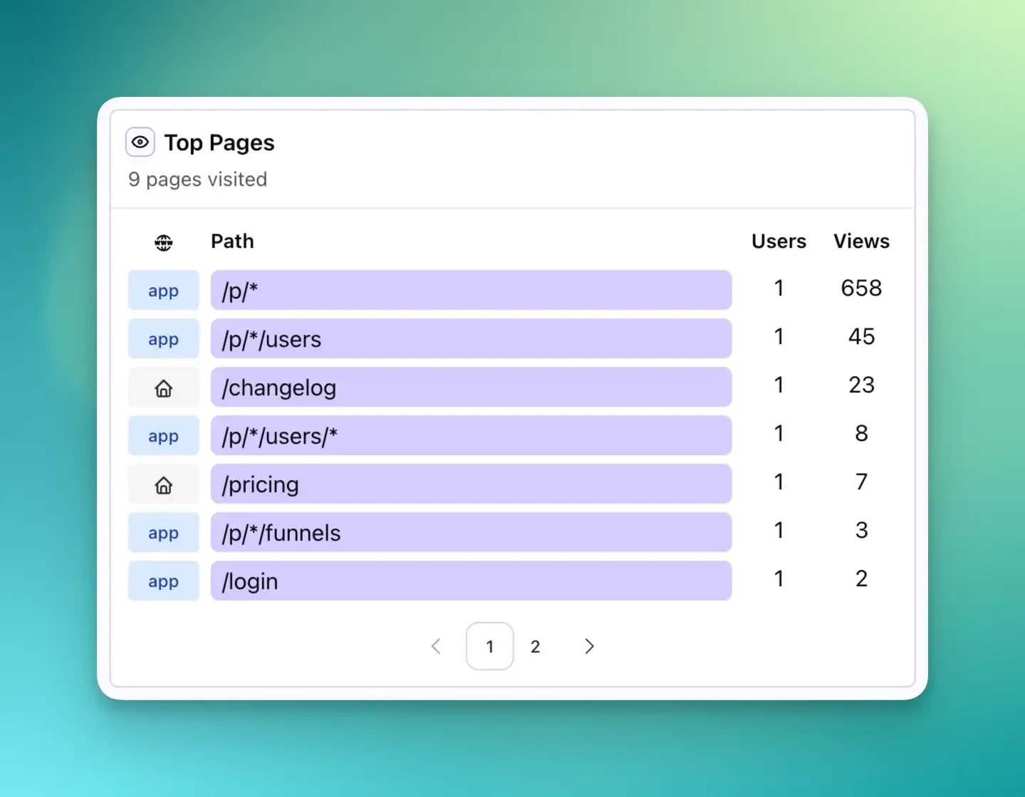 Subdomain Visualization
