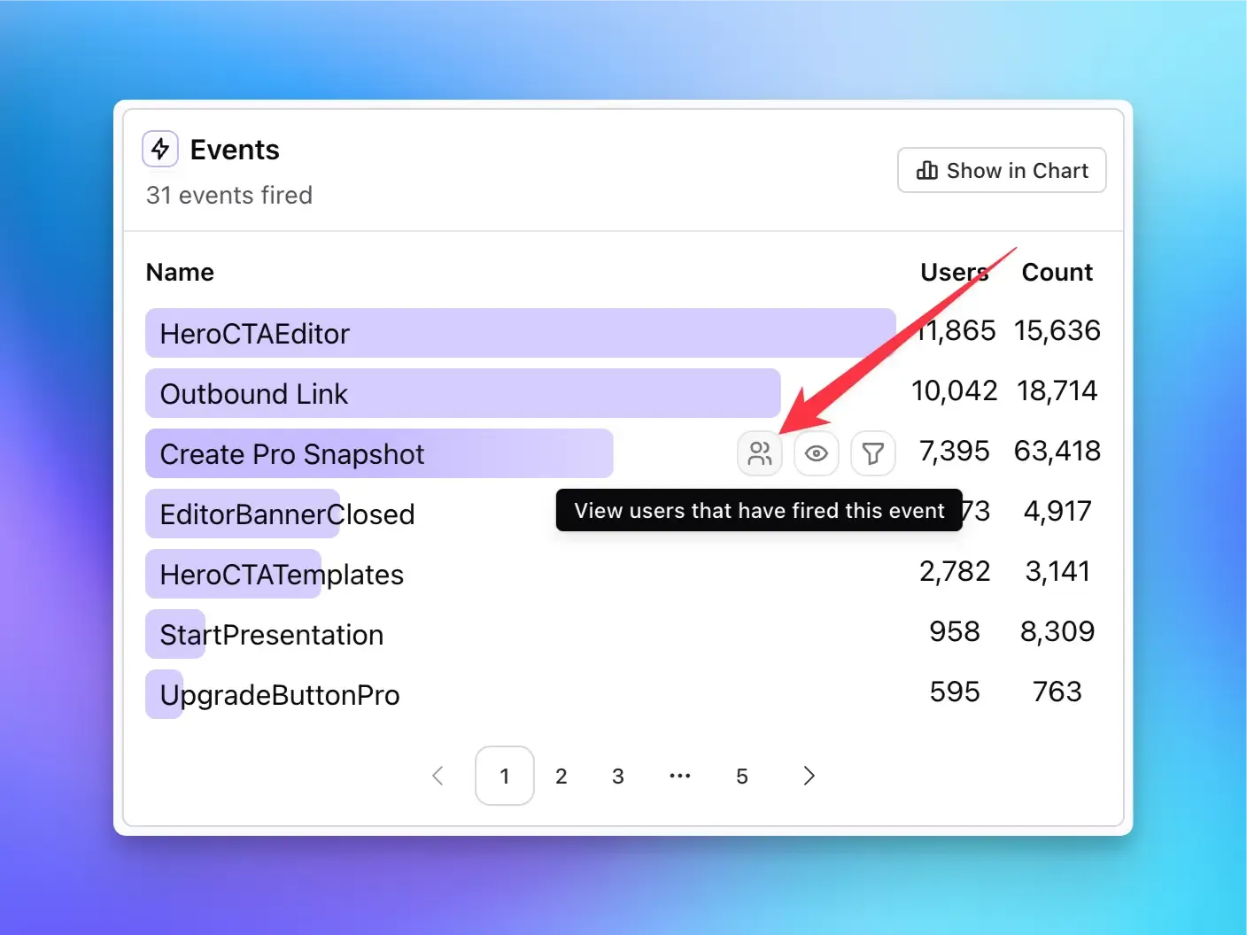 View users that have fired an event